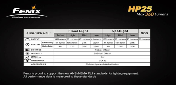 Dual Headlamp LED Torch distributors, Dual Headlamp LED Torch dealers 